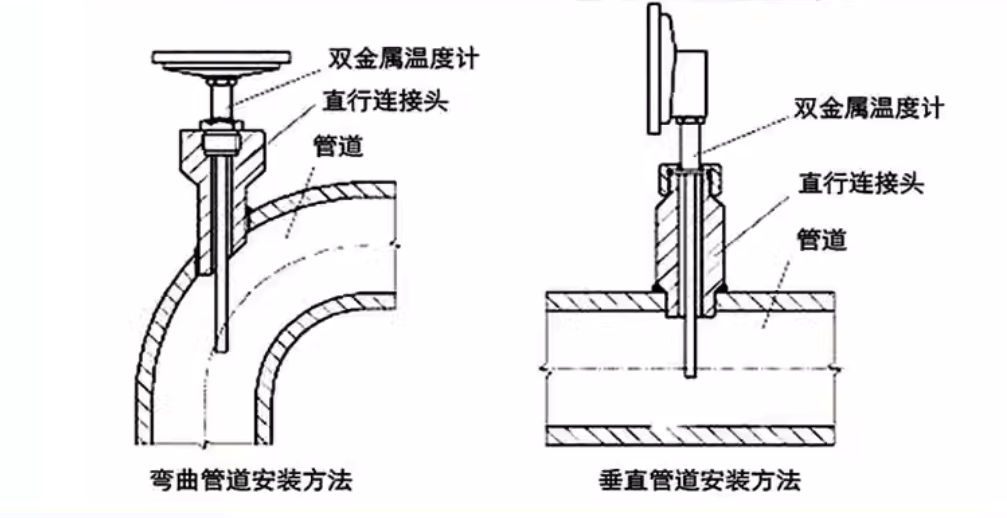 双金属温度计WSS-411,401安装方式